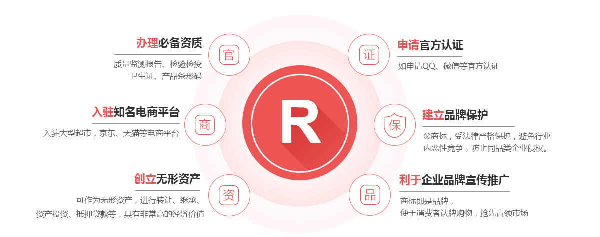 临泽商标注册的作用